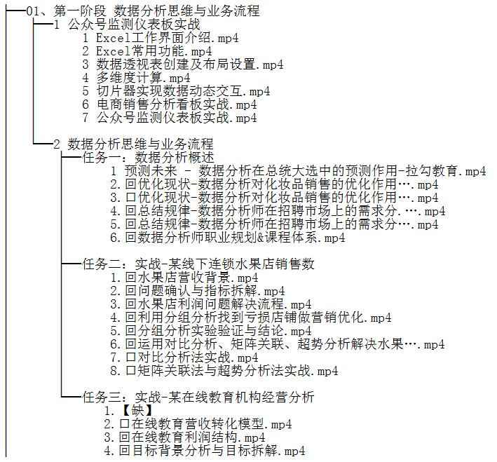 數(shù)據(jù)分析實戰(zhàn)訓(xùn)練營 視頻教程  圖1