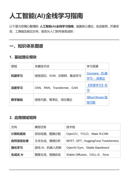 人工智能(AI)全棧學習指南 PDF 下載 圖1