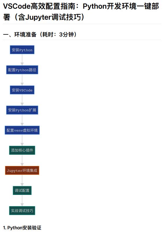VSCode高效配置指南：Python開(kāi)發(fā)環(huán)境一鍵部署與Jupyter調(diào)試技巧詳解  PDF 下載 圖1